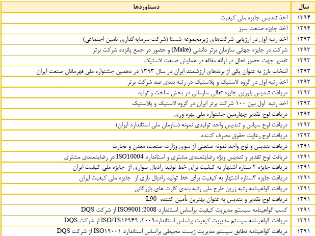 راه اندازی خط تولید بارز کردستان تا پایان سال جاری