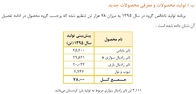 راه اندازی خط تولید بارز کردستان تا پایان سال جاری