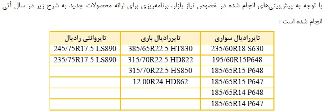 راه اندازی خط تولید بارز کردستان تا پایان سال جاری