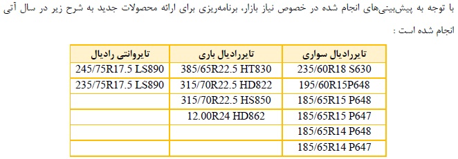 راه اندازی خط تولید بارز کردستان تا پایان سال جاری