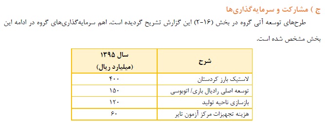 راه اندازی خط تولید بارز کردستان تا پایان سال جاری