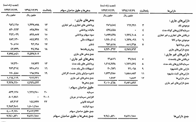 راه اندازی خط تولید بارز کردستان تا پایان سال جاری