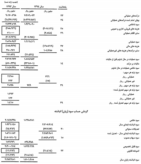 راه اندازی خط تولید بارز کردستان تا پایان سال جاری