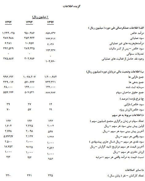 نصب و راه اندازی توره تونلی در سال 94