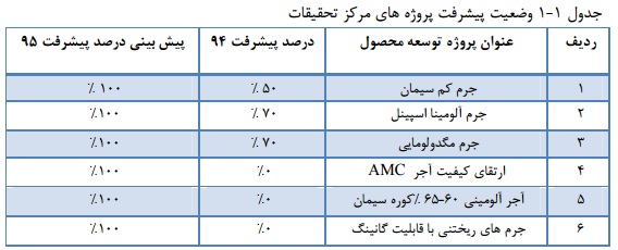 نصب و راه اندازی توره تونلی در سال 94