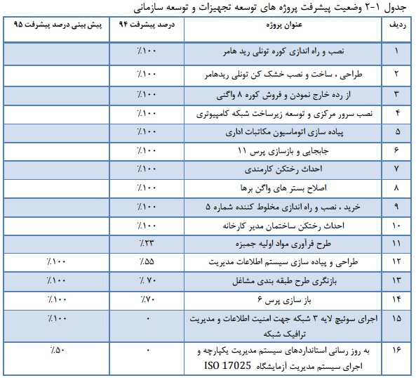 نصب و راه اندازی توره تونلی در سال 94