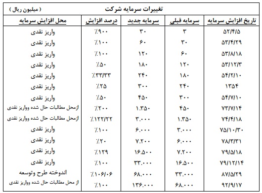 نصب و راه اندازی توره تونلی در سال 94