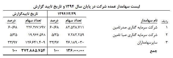 نصب و راه اندازی توره تونلی در سال 94