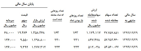 نصب و راه اندازی توره تونلی در سال 94