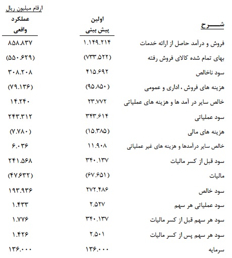 نصب و راه اندازی توره تونلی در سال 94