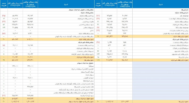 نصب و راه اندازی توره تونلی در سال 94