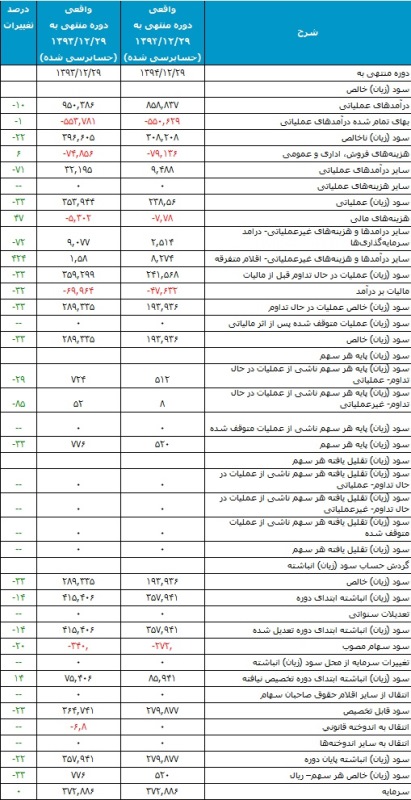 نصب و راه اندازی توره تونلی در سال 94