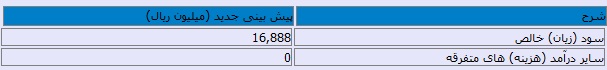 شفاف سازی شفاف سازی