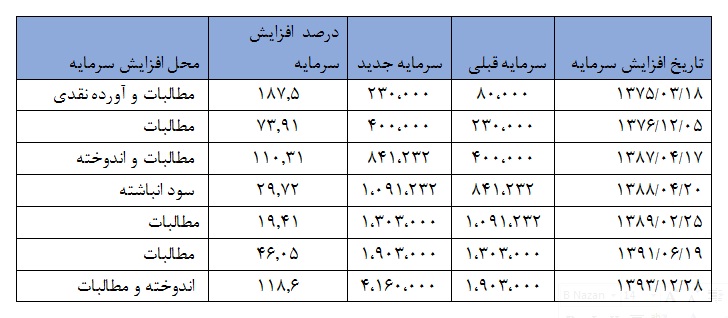 شرکت فولاد آلیاژی ایران