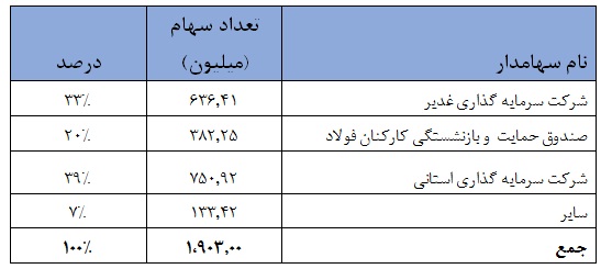 شرکت فولاد آلیاژی ایران