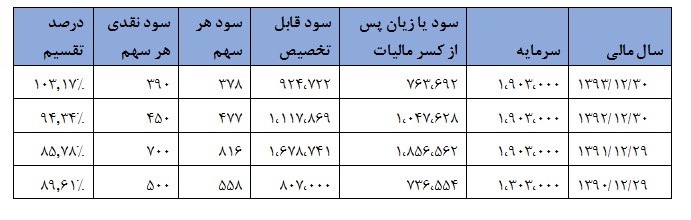 شرکت فولاد آلیاژی ایران