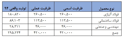 شرکت فولاد آلیاژی ایران