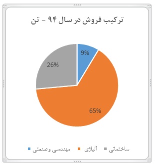 شرکت فولاد آلیاژی ایران