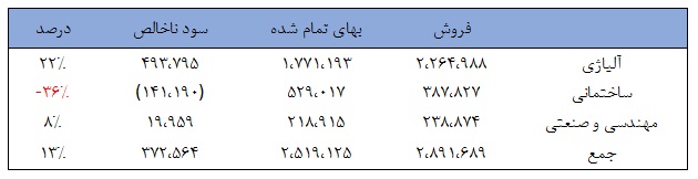 شرکت فولاد آلیاژی ایران