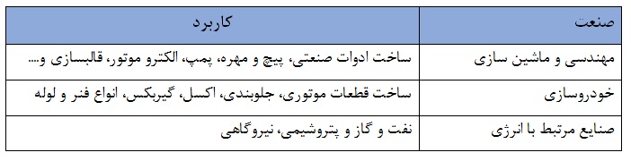 شرکت فولاد آلیاژی ایران