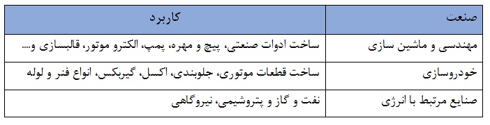 شرکت فولاد آلیاژی ایران