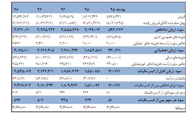 شرکت فولاد آلیاژی ایران