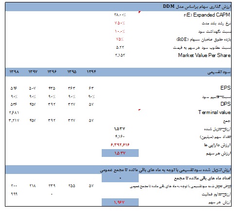 شرکت فولاد آلیاژی ایران