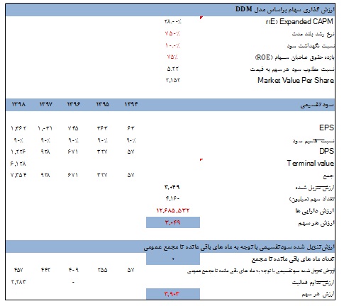 شرکت فولاد آلیاژی ایران