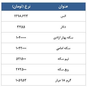 معامله 6519 قرارداد در رینگ طلایی بورس کالا