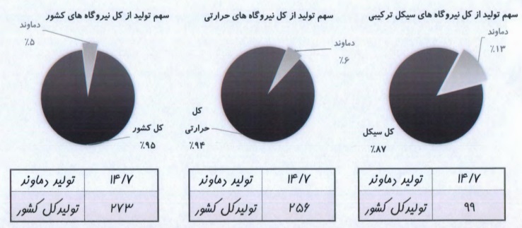 مجمع دماوند