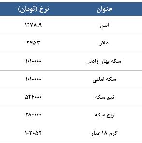 معامله 7113 قرارداد در رینگ طلایی بورس کالا معامله 7113 قرارداد در رینگ طلایی بورس کالا
