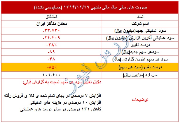 عملکرد ضعیف 