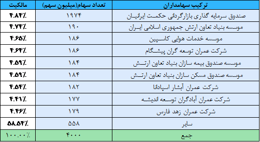 گزارش بانک حکمت