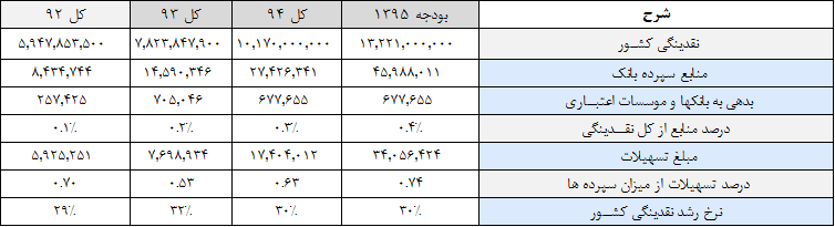 گزارش بانک حکمت