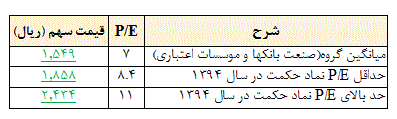 چرا 