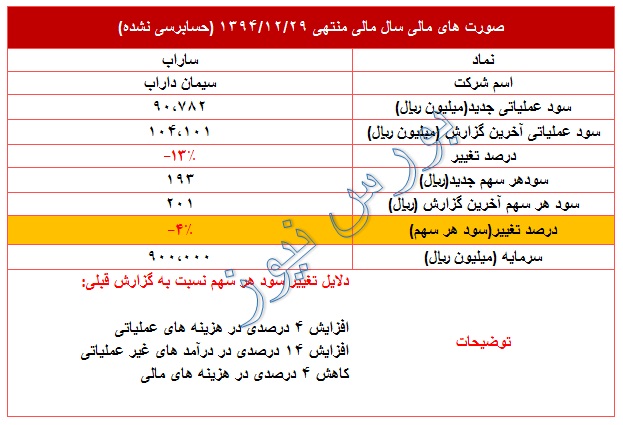عملکرد منفی 