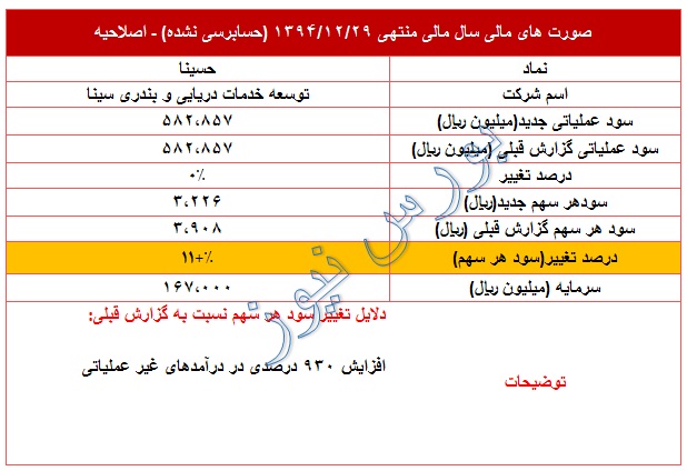 تعدیل مثبت  