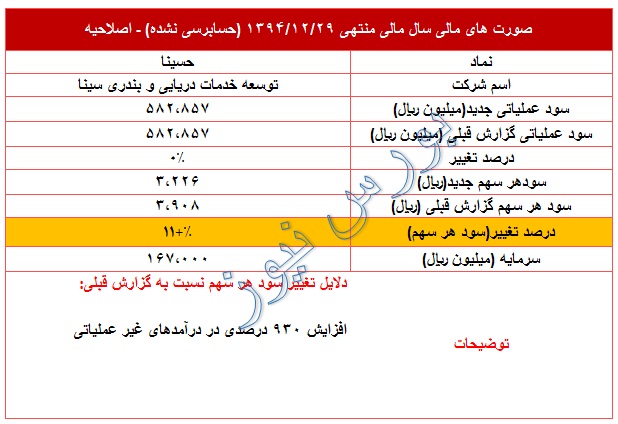 تعدیل مثبت  