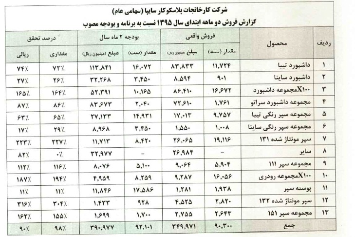شفاف سازی شفاف سازی