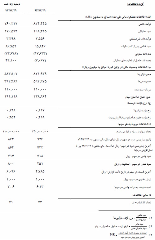 مجمع دبالک