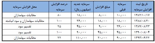 مجمع دبالک