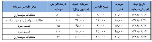 مجمع دبالک