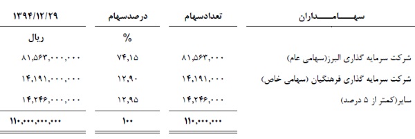 مجمع دبالک