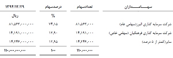 مجمع دبالک