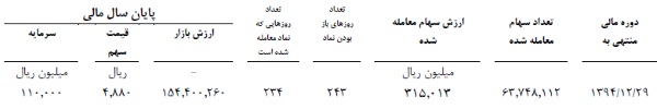 مجمع دبالک