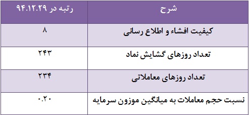 مجمع دبالک