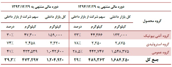 مجمع دبالک