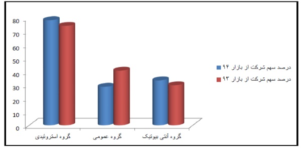 مجمع دبالک