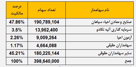 پیش بینی درآمد سال مالی 95 و عملکرد واقعی سال مالی قبل پیش بینی درآمد سال مالی 95 و عملکرد واقعی سال مالی قبل