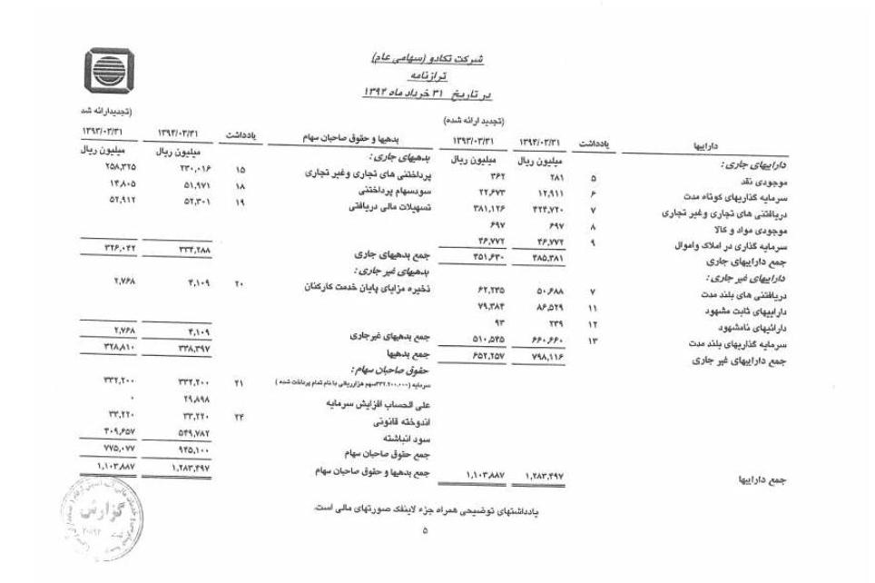 پیش بینی درآمد سال مالی 95 و عملکرد واقعی سال مالی قبل